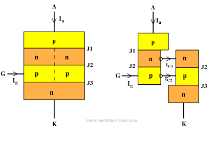 Two Transistor Model of Thyristor
