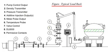 Digital Control Valves Introduction Principle Setup Applications