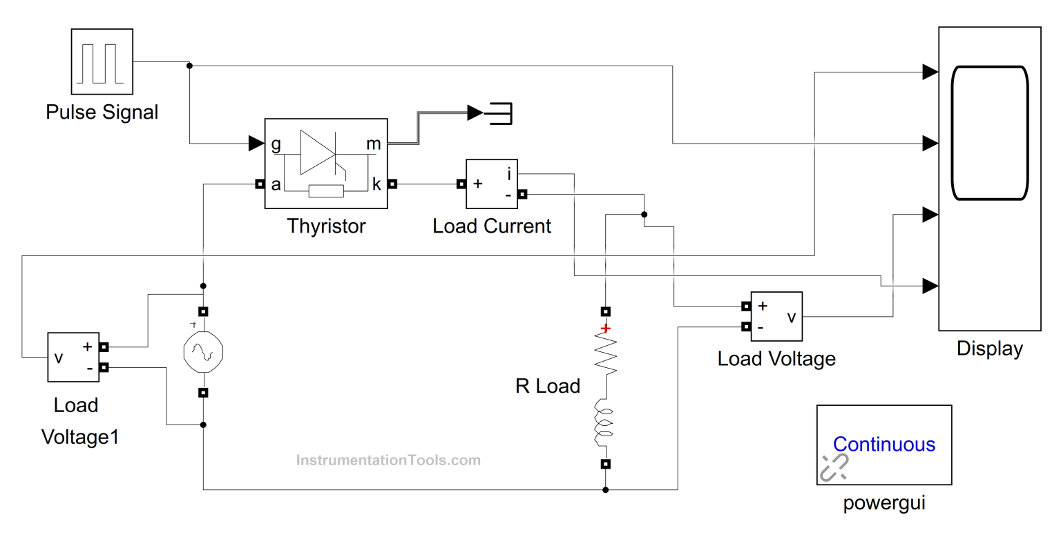 Power Electronics - Phase Controlled Half Wave Rectifier RL Load