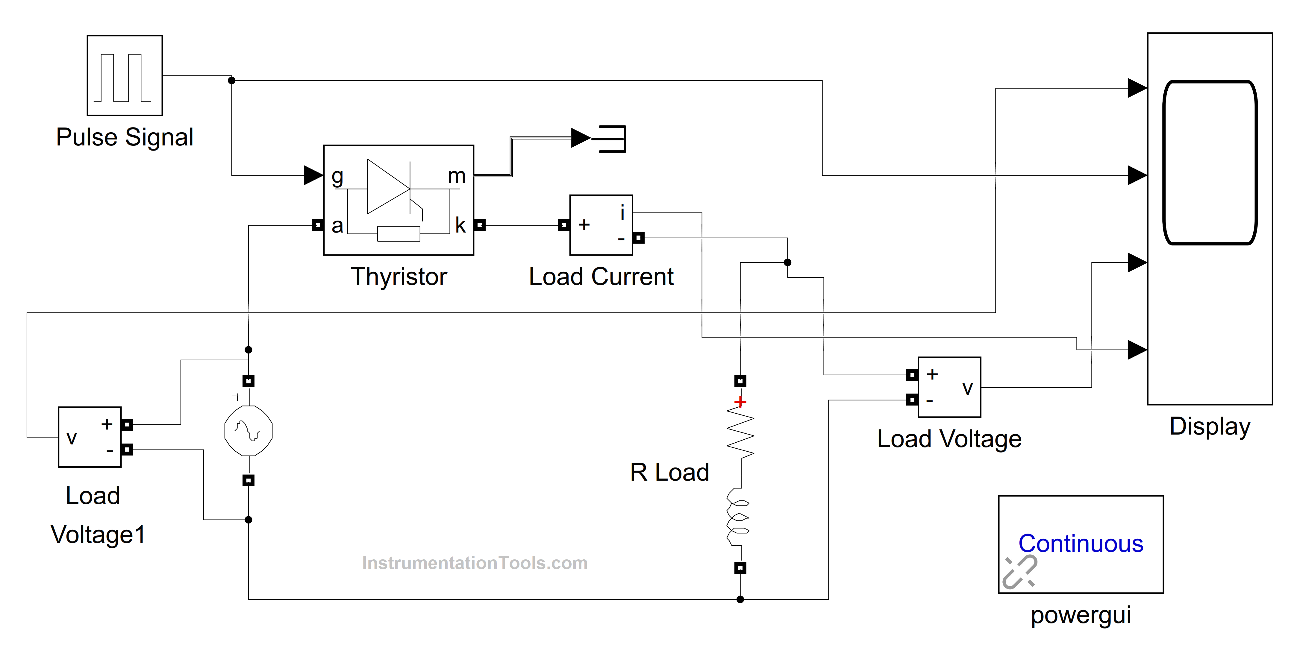 Analysis of Single-phase Half-controlled Rectifier With RL Load