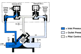 Applications of Digital Control Valves