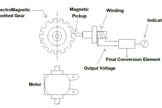 Contact less Tachometer
