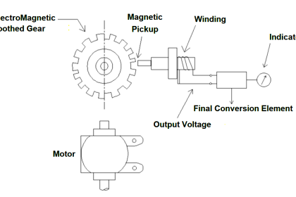 Contact less Tachometer