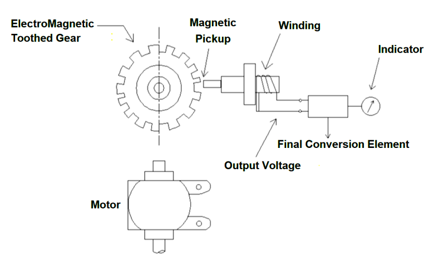 Contact less Tachometer