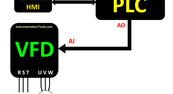 Control Speed of Induction Motor using Analog Output of PLC