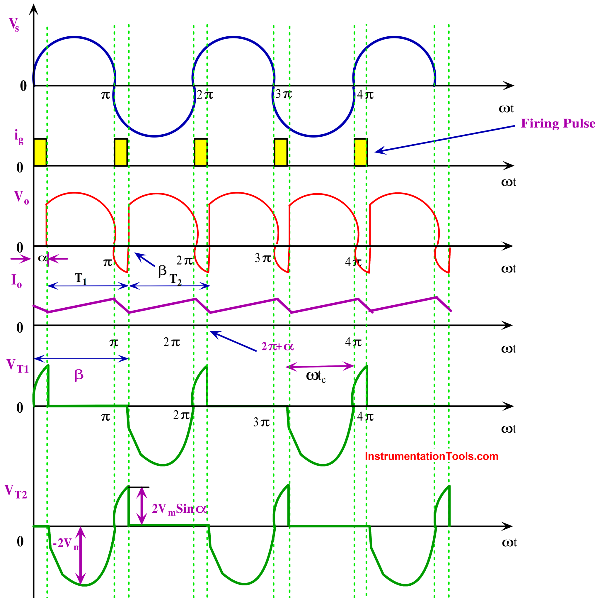 Power Electronics - Full-wave Rectifier With R and RL Load