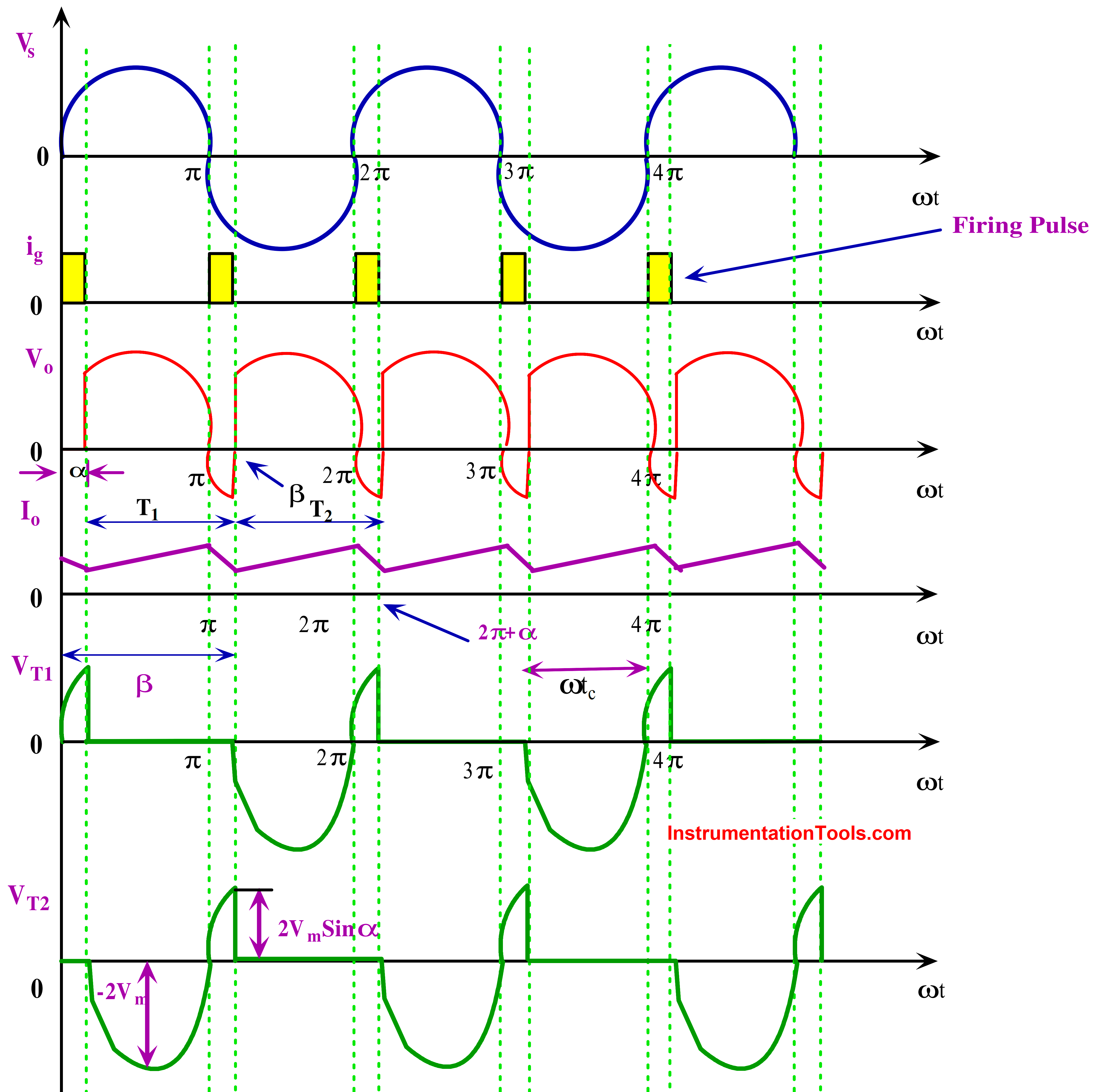 Full Controlled Rectifier With RL Load Output Waveform