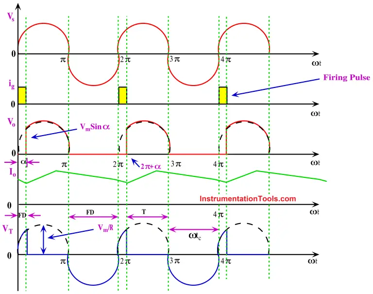 Phase-Controlled Half-Wave Rectifier With Freewheeling Diode