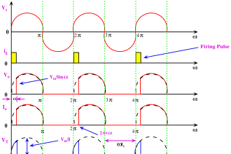Half-controlled Rectifier With R Load