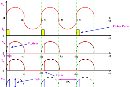 Half-controlled Rectifier With R Load