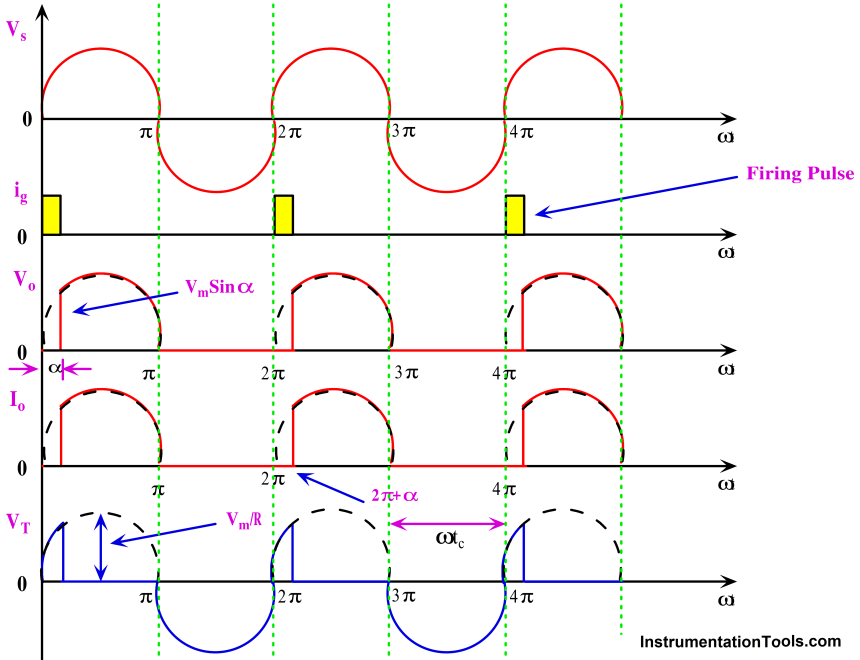 Half-controlled Rectifier With R Load