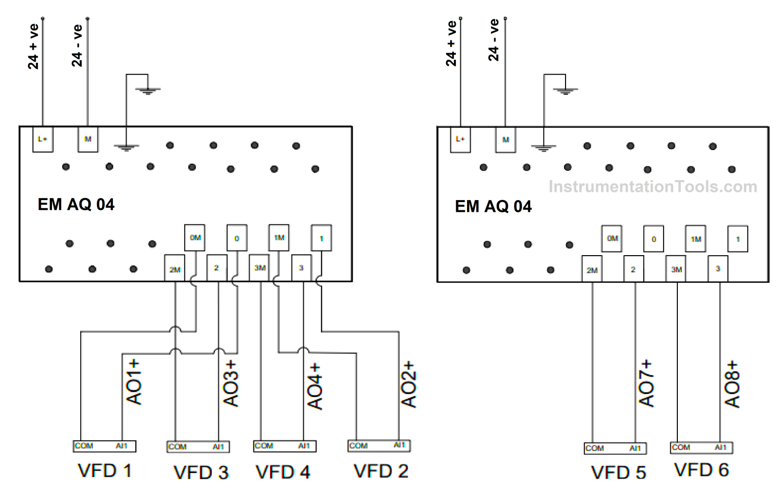 Control Speed Of Induction Motor Using Analog Output Of Plc