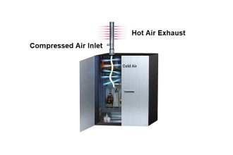 Junction Box Cooler