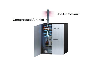 Junction Box Cooler