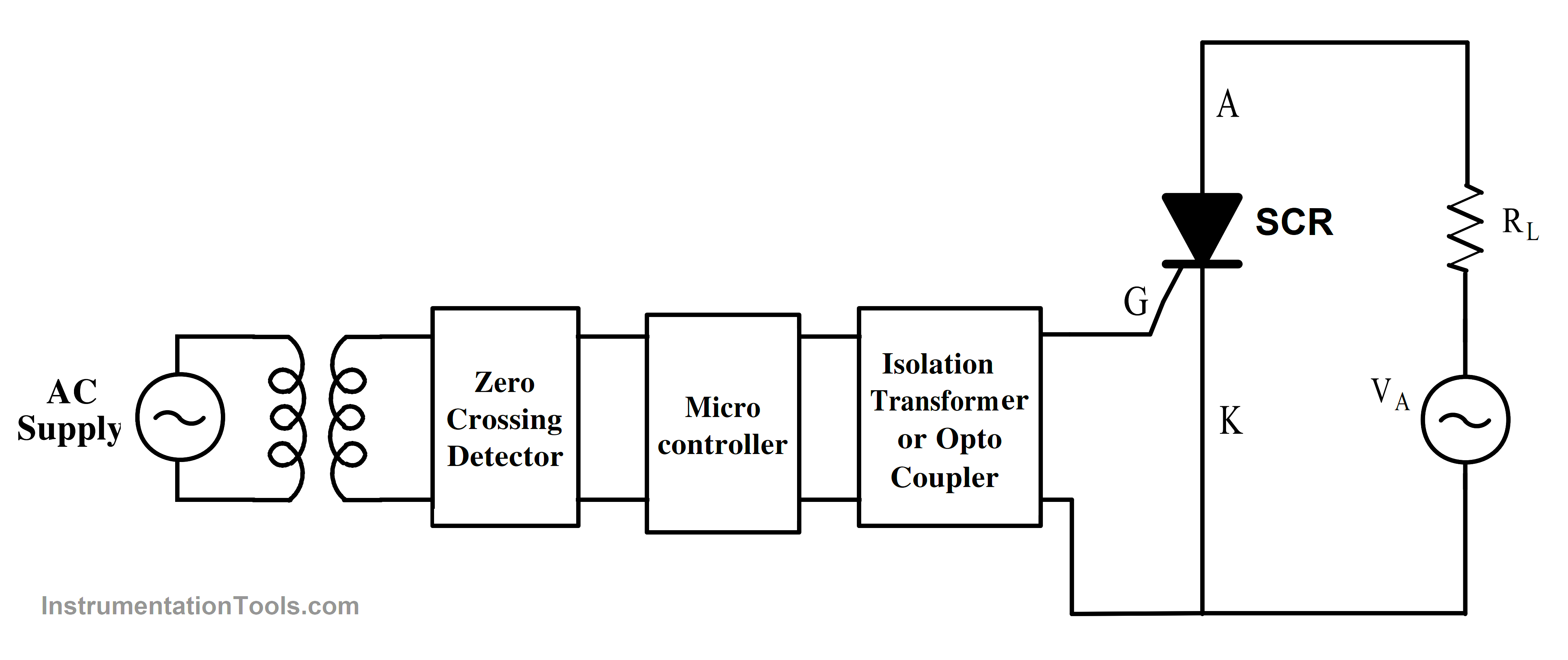 Microcontroller Triggering Circuit for Thyristor