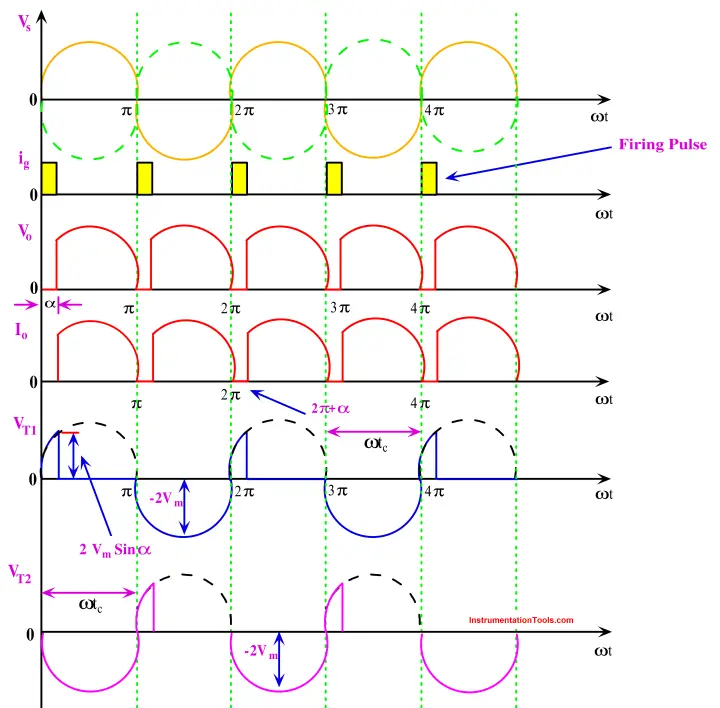 Single-Phase Mid-Point Converter - Bridge Rectifier with Center Tap