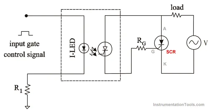 Thyristor Triggering Circuits - Types, Explanation, Waveforms (SCR)