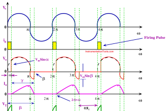 Phase Controlled Half Wave Rectifier RL Load