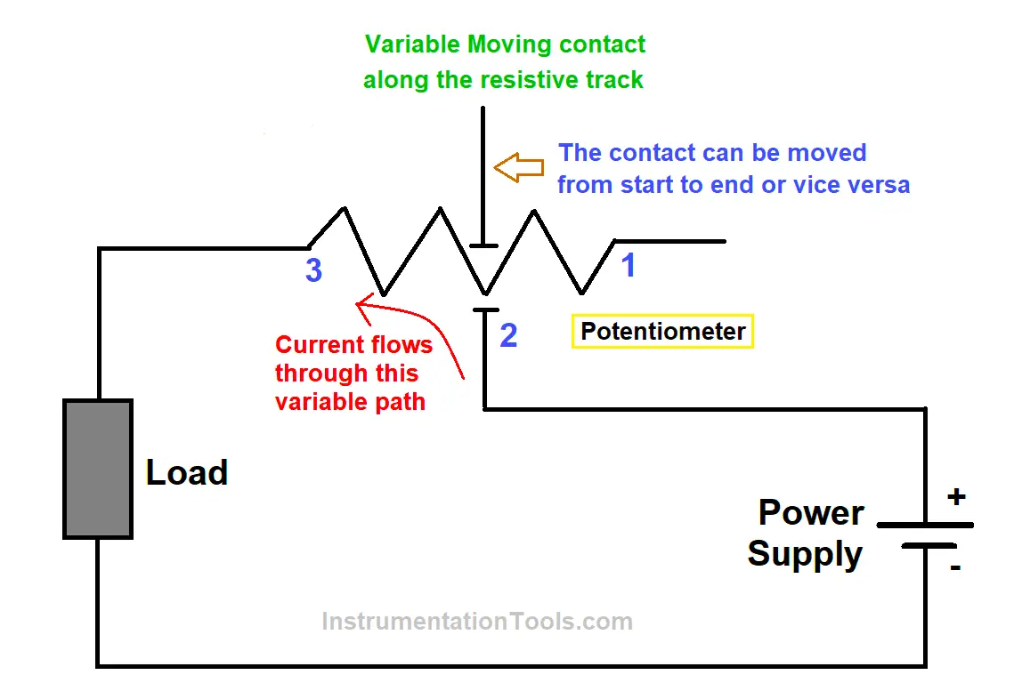 Potentiometer Features and Applications