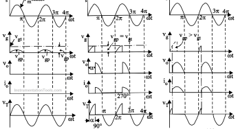 Thyristor Triggering Circuits – Types, Explanation, Waveforms (SCR)