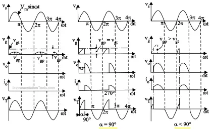 Resistance firing of an SCR in a half-wave circuit