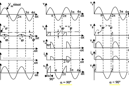 Resistance firing of an SCR in a half-wave circuit
