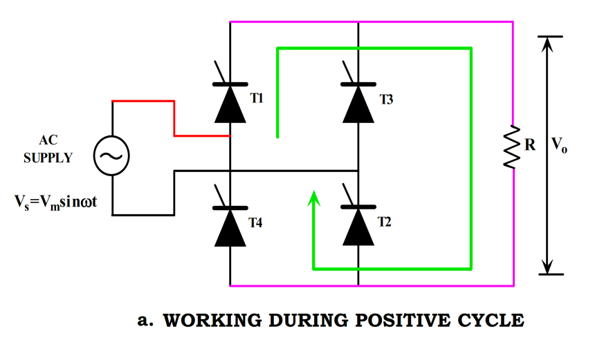 SCR Full Bridge Converter