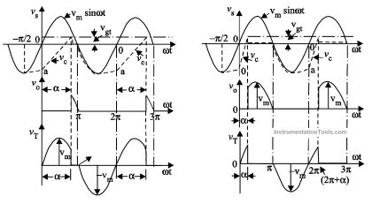 Thyristor Triggering Circuits - Types, Explanation, Waveforms (SCR)