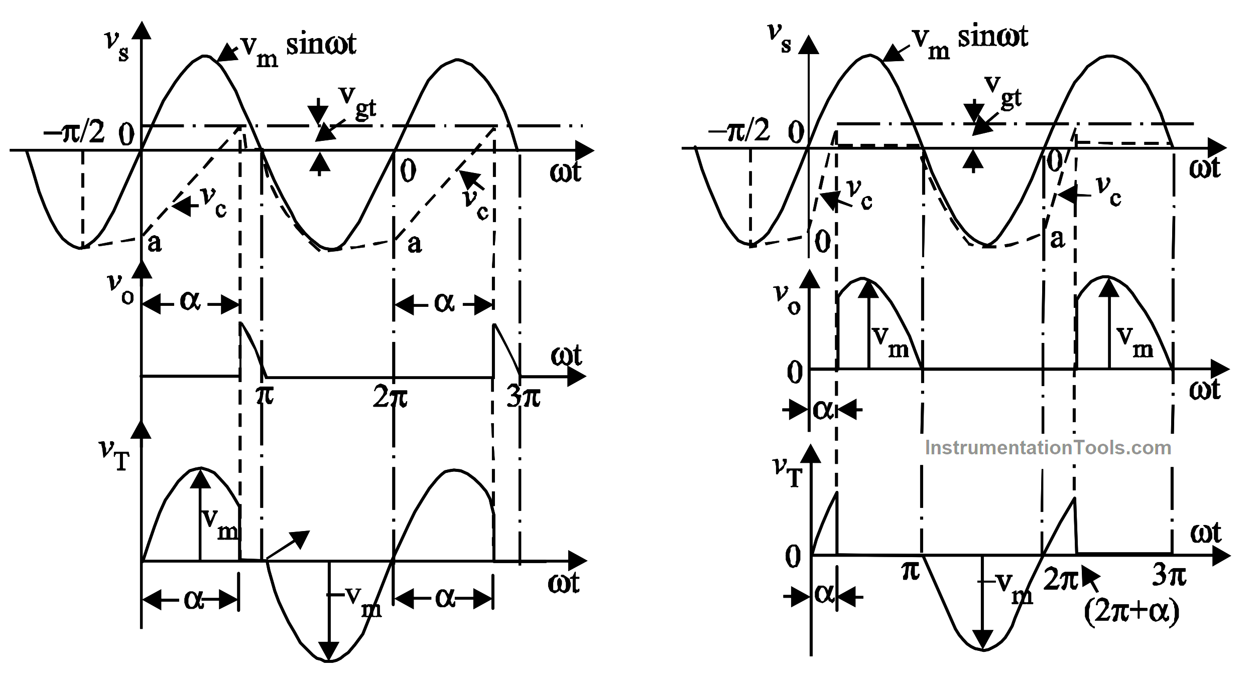 SCR Half Wave RC trigger circuits Waveform