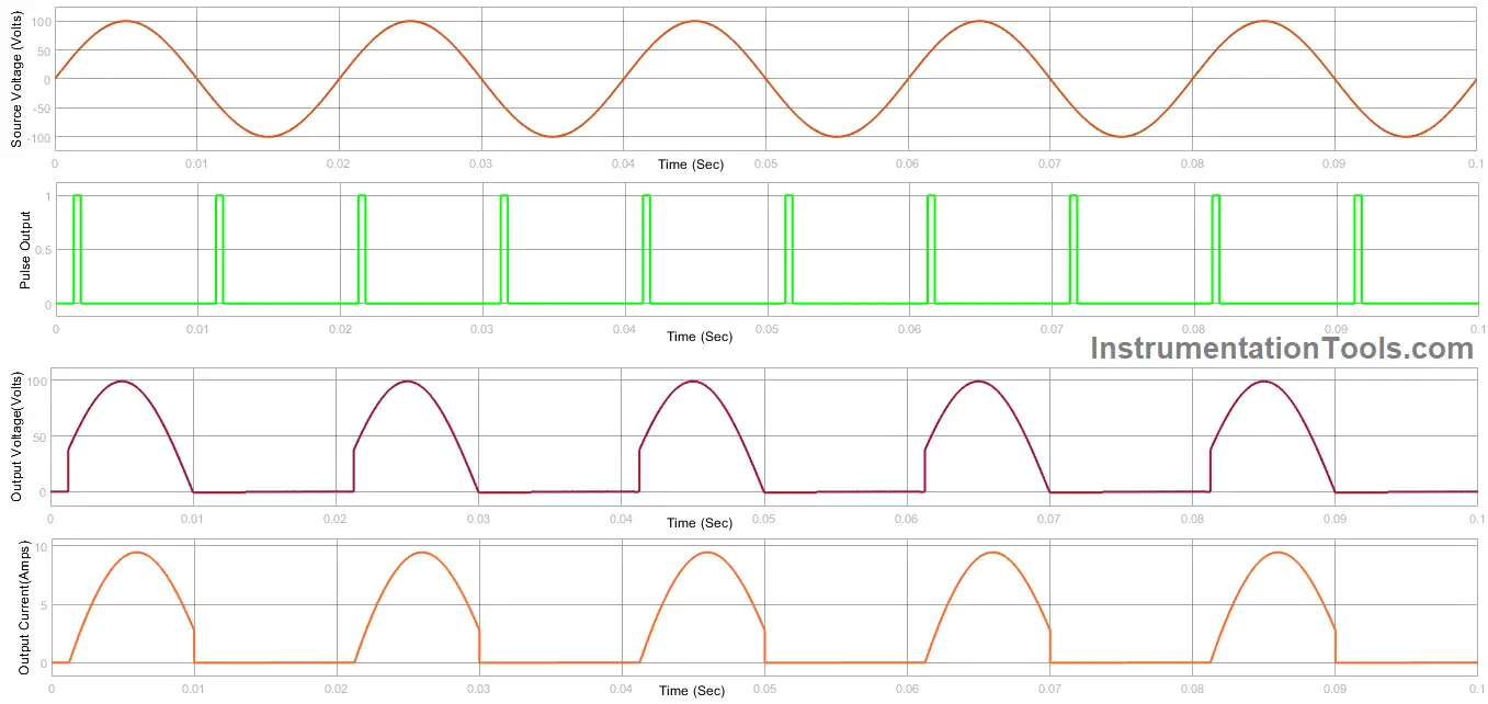 Simulink Response of SCR Rectifier RL Load With FD