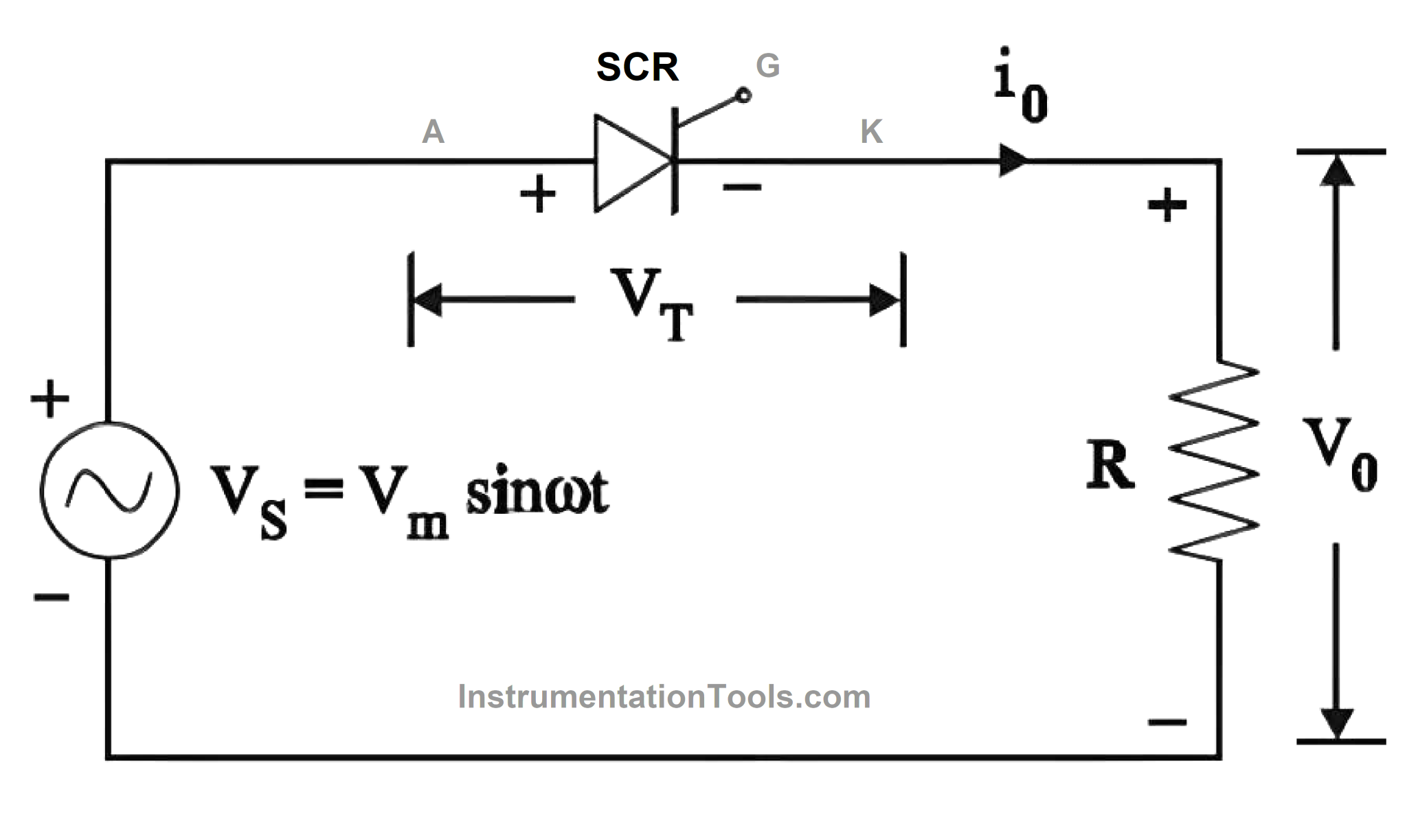 Full Wave Rectifier Using Scr With R Load Phase Controlled Rectifier - Half Controlled Rectifier with R Load