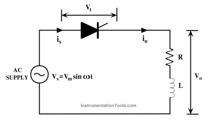 Power Electronics - Phase Controlled Half Wave Rectifier RL Load