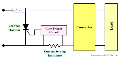 Thyristor Protection Circuits (SCR) - Types, Principle, Explanation