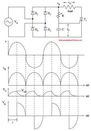 Thyristor Triggering Circuits - Types, Explanation, Waveforms (SCR)