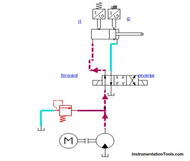 Hydraulic Shaper Machine - Components, Circuit, Principle