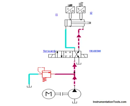 Shaper Machine Hydraulic Circuit Design