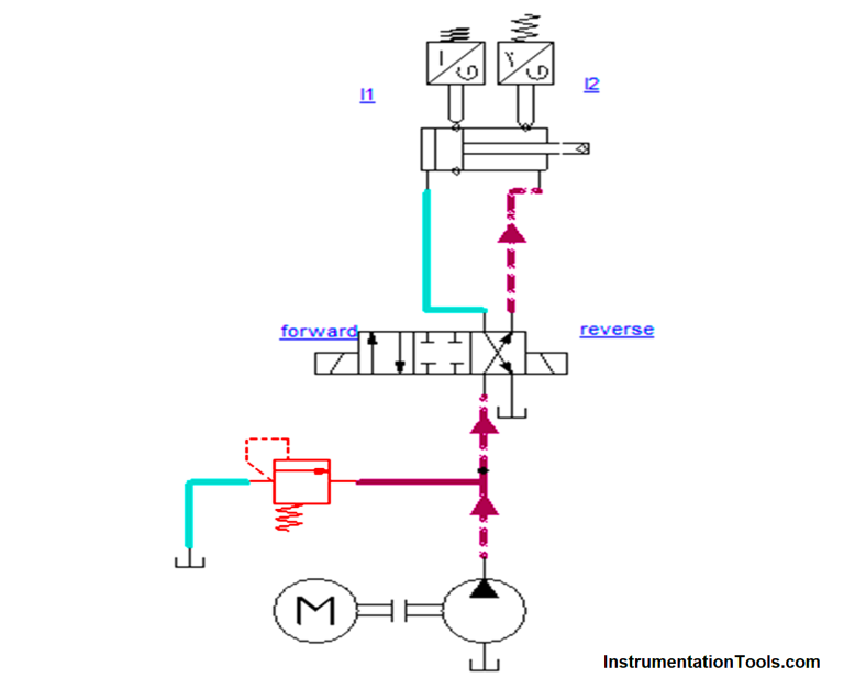 Shaper Machine Drowing Hydraulic Shaper Machine - Components, Circuit, Principle