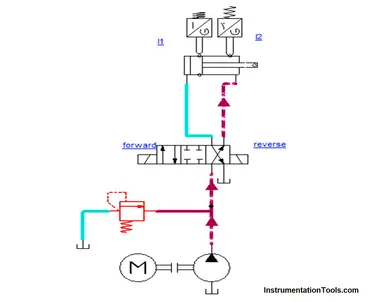 Hydraulic Shaper Machine - Components, Circuit, Principle