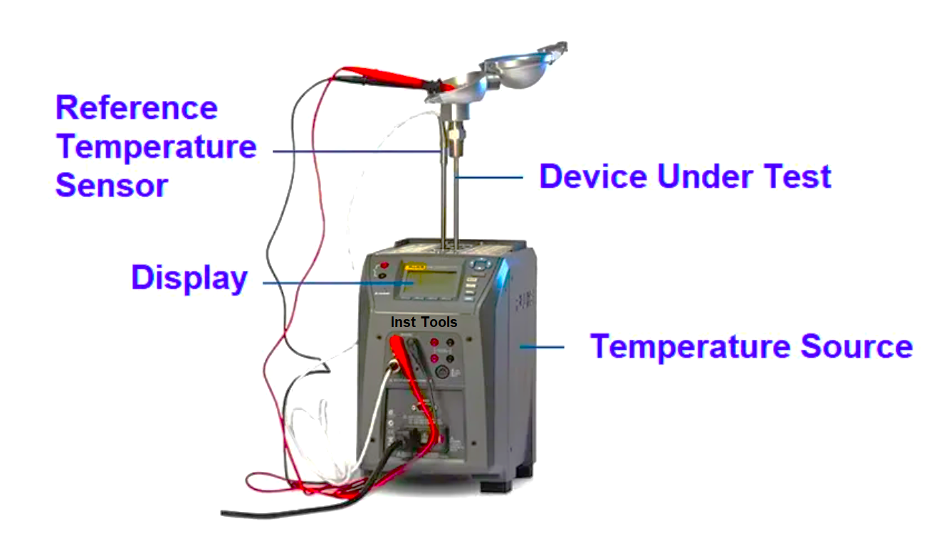 Temperature measurement