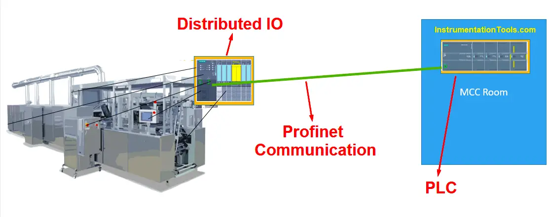 PLC Distributed IO devices