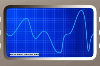 Top 300 Digital Signal Processing Projects (DSP)