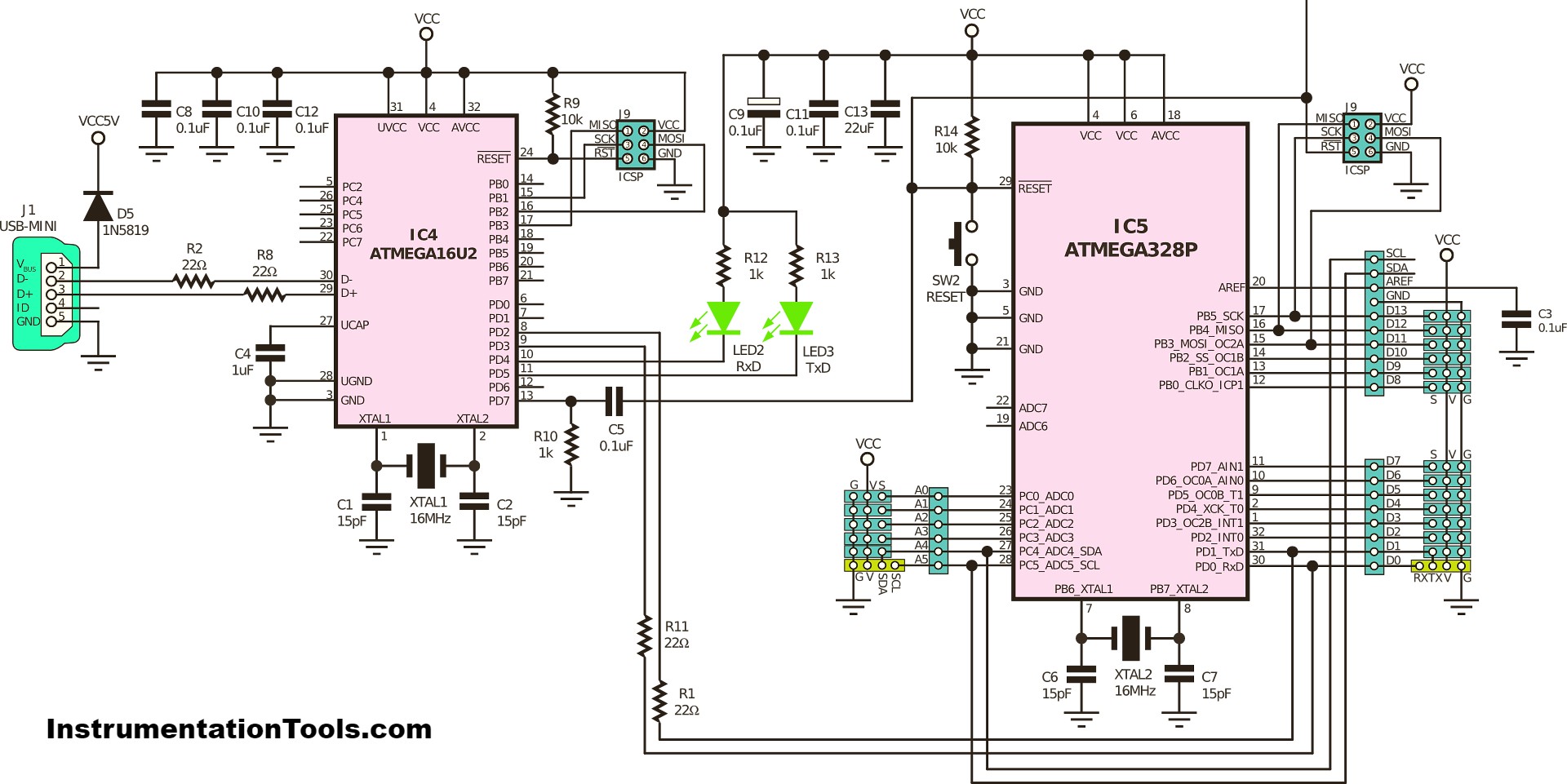 Top Embedded Systems Projects for Engineers and Students