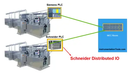 different PLC brands of Distributed IO
