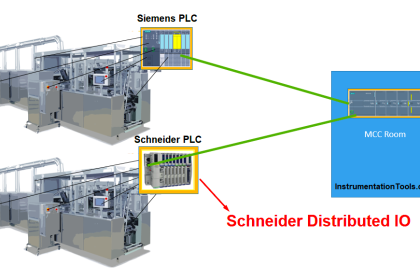 different PLC brands of Distributed IO