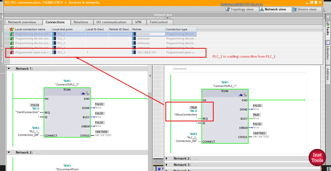 PLC Data Logging and Transmission