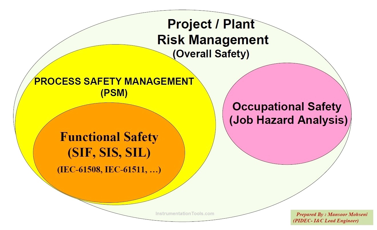 Process Safety Management and Functional Safety