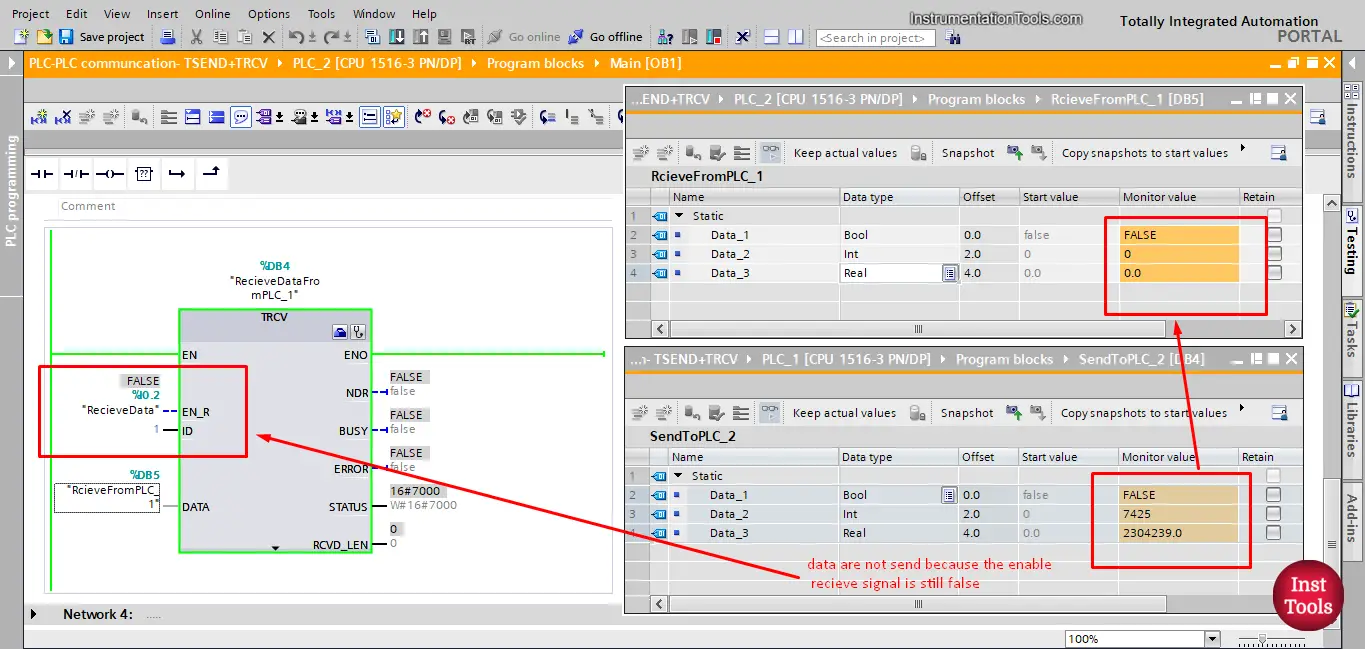 Real-Time Data Exchange in PLCs