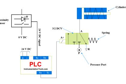 Single-Acting Cylinder Control Operation using Proximity Sensor