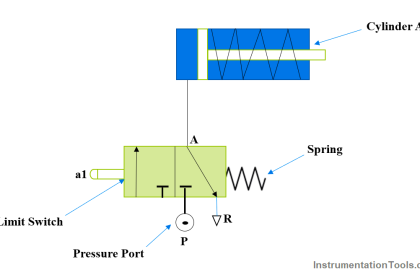 Single-acting Pneumatic Cylinder operation with Limit Switch