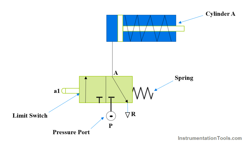 Single-acting Pneumatic Cylinder operation with Limit Switch